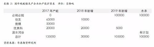 策略報告 | 鎳價實現反彈邏輯，需要靜待印尼不銹鋼沖擊